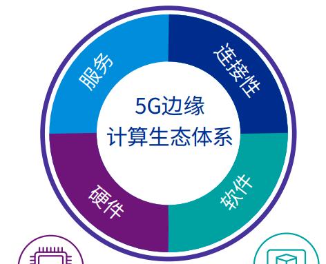 詳解邊緣計(jì)算與5G：實(shí)現(xiàn)低延遲高速連接