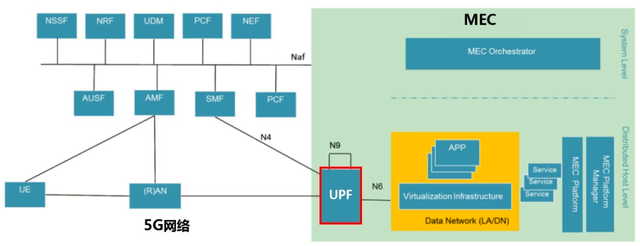 詳解邊緣計(jì)算與5G：實(shí)現(xiàn)低延遲高速連接