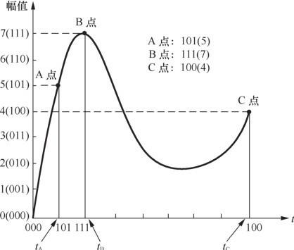 深入解析基于STC8G1K08信標信號板設計