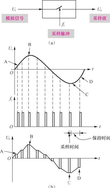 深入解析基于STC8G1K08信標信號板設計