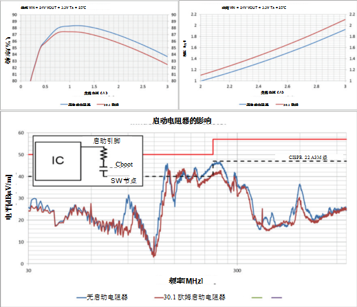 一文講透如何在擁擠的電路板上實現(xiàn)低EMI的高效電源設(shè)計