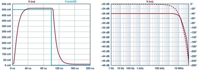 如何高精度、快速建立大電流?