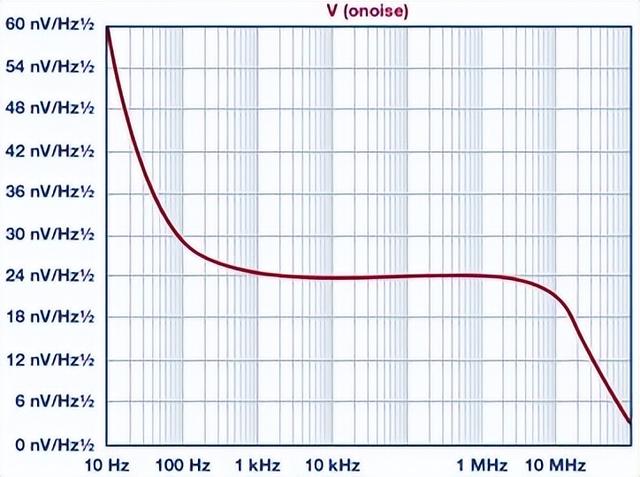 如何高精度、快速建立大電流?