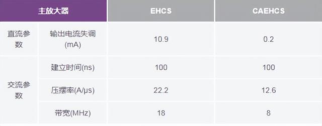 如何高精度、快速建立大電流?