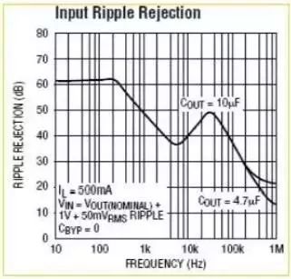 開(kāi)關(guān)電源紋波的抑制方案