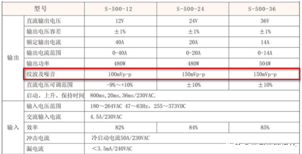 數(shù)字電路中紋波會干擾電路邏輯關(guān)系