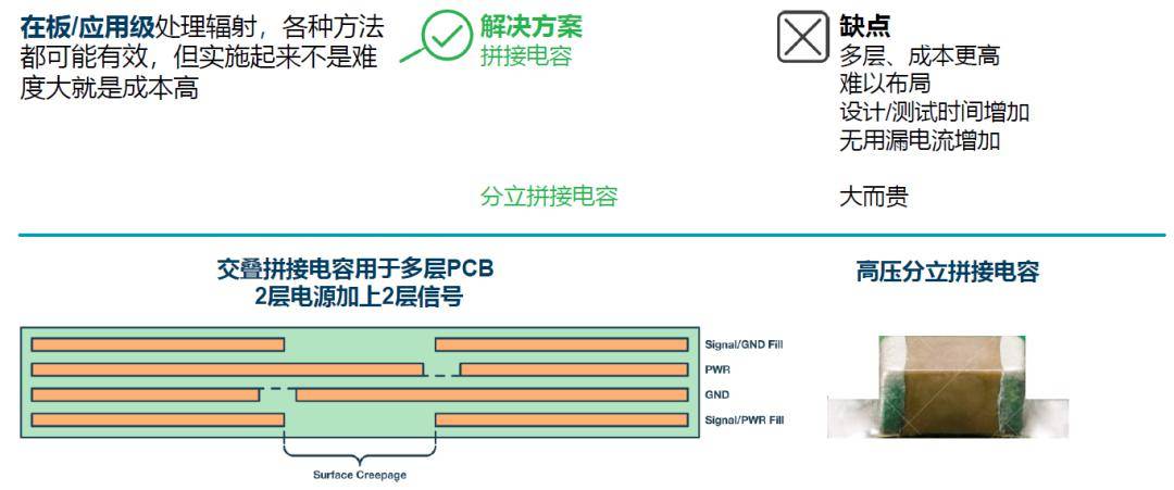 如何簡化電源隔離設(shè)計(jì)，輕松滿足EMI目標(biāo)?