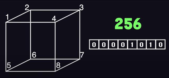 總結(jié)顛覆人類社會(huì)的10個(gè)算法——重塑世界的偉大構(gòu)思