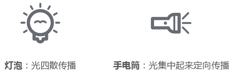 干貨！5G如何實(shí)現(xiàn)波束賦形?