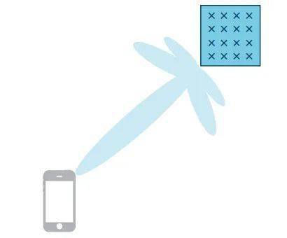 干貨！5G如何實(shí)現(xiàn)波束賦形?