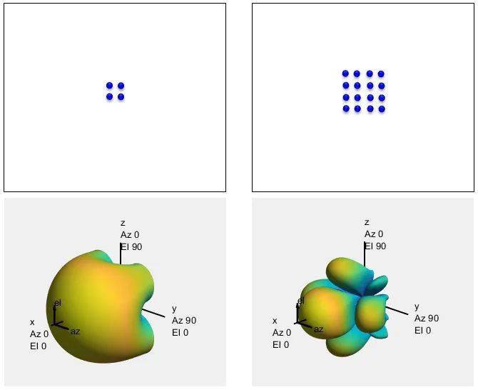 干貨！5G如何實(shí)現(xiàn)波束賦形?