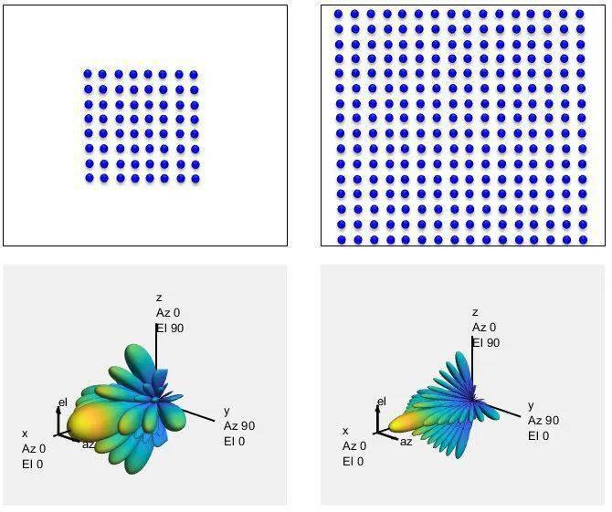 干貨！5G如何實(shí)現(xiàn)波束賦形?