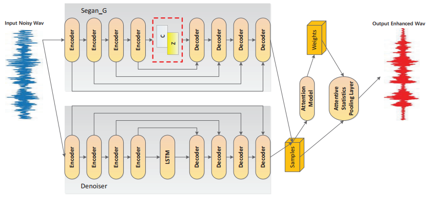 智能座艙中的駕駛員語(yǔ)音及情感識(shí)別技術(shù)深度詳解