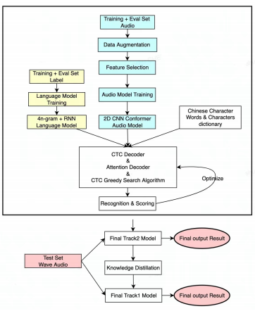 智能座艙中的駕駛員語(yǔ)音及情感識(shí)別技術(shù)深度詳解