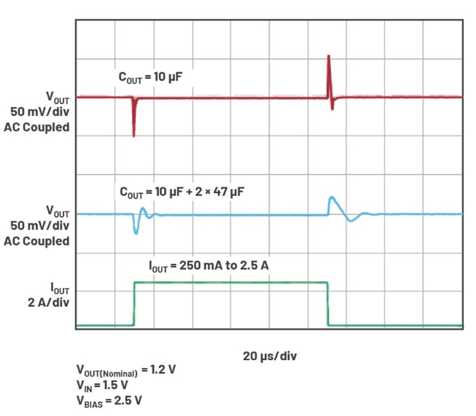 電源IC需求助你輕松實現(xiàn)精確調節(jié)的電源電壓 