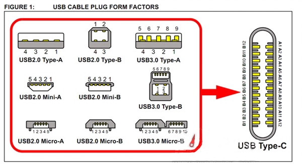 干貨！USB type c接口的誤區(qū)匯總