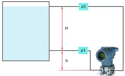 實(shí)際差壓變送器的應(yīng)用中，零點(diǎn)遷移的介紹