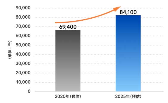 汽車實(shí)現(xiàn)自動轉(zhuǎn)向的一大挑戰(zhàn) -- 霍爾傳感器
