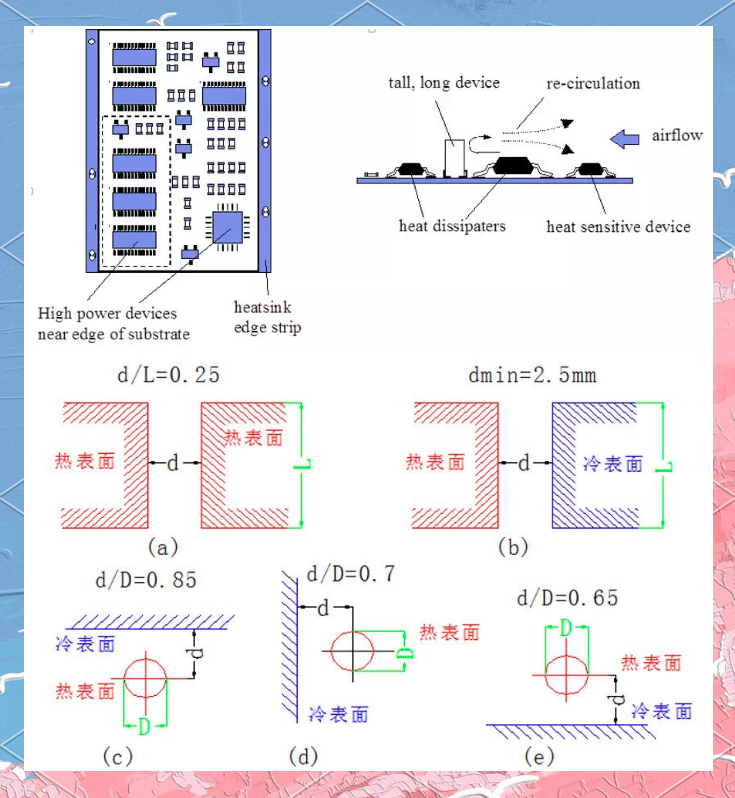 最強(qiáng)梳理！匯總十種PCB散熱方法