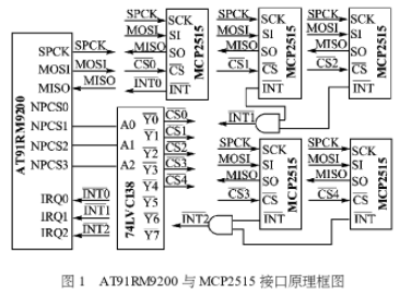 異步串行數據通訊系統(tǒng)?的介紹