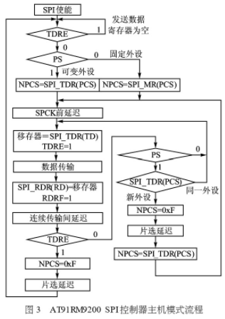 異步串行數據通訊系統(tǒng)?的介紹