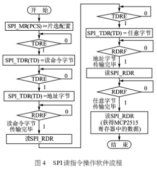 異步串行數據通訊系統(tǒng)?的介紹