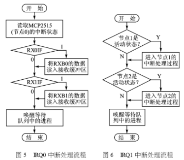 異步串行數據通訊系統(tǒng)?的介紹