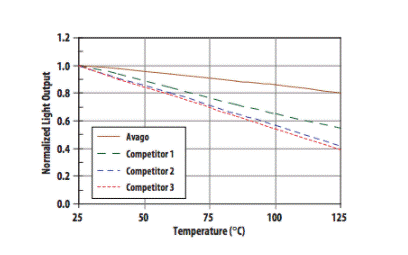揭開汽車耦合器的神秘面紗