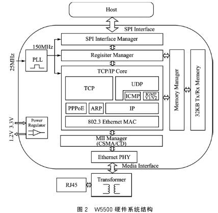 ARM處理器?的定義和起源