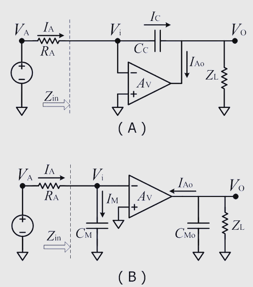 MOS管米勒效應(yīng)詳解