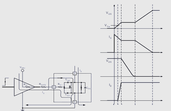 MOS管米勒效應(yīng)詳解