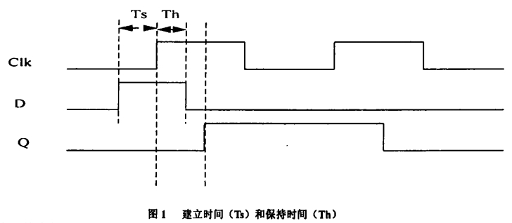 一文詳解時(shí)序約束是如何影響數(shù)字系統(tǒng)的