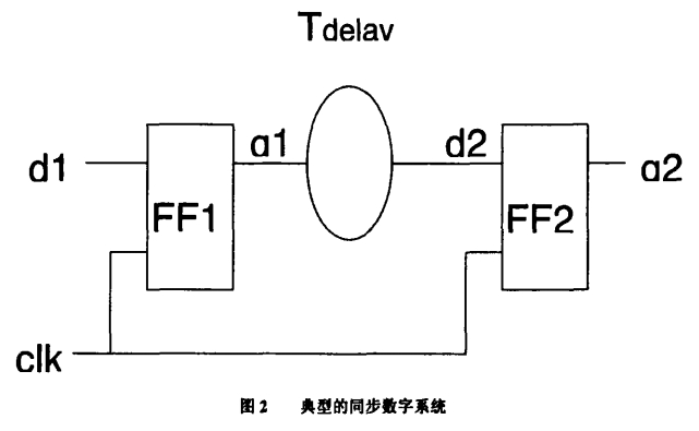 一文詳解時(shí)序約束是如何影響數(shù)字系統(tǒng)的
