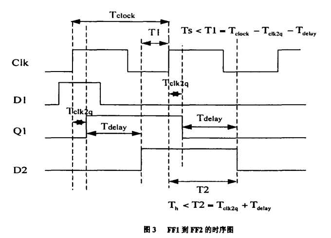 一文詳解時(shí)序約束是如何影響數(shù)字系統(tǒng)的