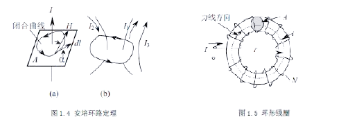 什么是電感以及其作用