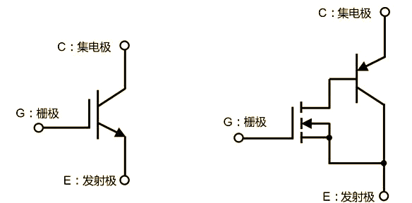 揭曉IGBT的開關(guān)頻率上限