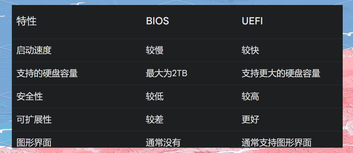 深入解析軟件、硬件與固件的比較
