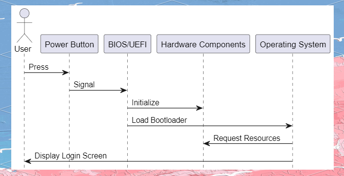 深入解析軟件、硬件與固件的比較