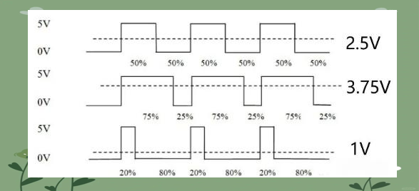 詳細(xì)了解PW以及其用處