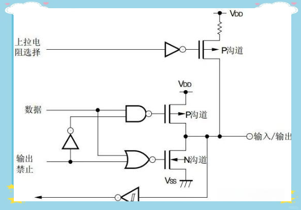詳解什么是單片機(jī)中的高阻態(tài)