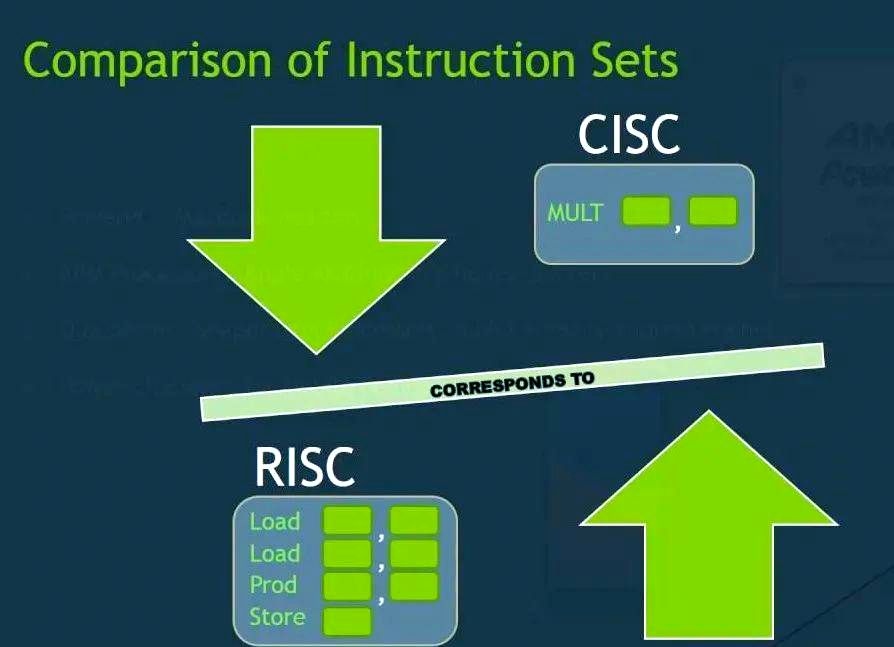 一文深度講解Linux x86和ARM的區(qū)別
