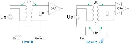 一文看懂浮地與接地的區(qū)別
