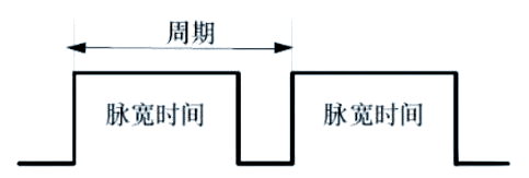 PWM電機(jī)調(diào)速原理解析