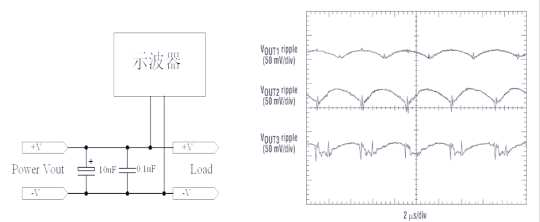 抑制電源紋波和減小高頻噪聲的方法解析