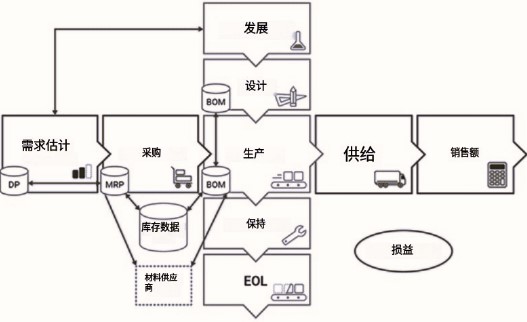IOT與傳感器無縫銜接-物聯(lián)網(wǎng)傳感器有哪些
