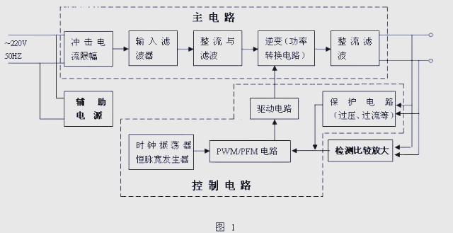 深入詳解開(kāi)關(guān)電源基本原理