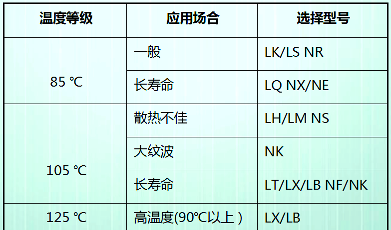 詳解工業(yè)鋁電解電容器如何選型與應(yīng)用