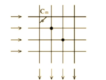 干貨分享！電容觸摸技術(shù)的基本原理解析
