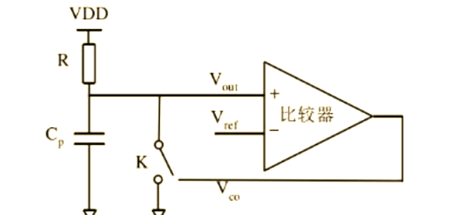 干貨分享！電容觸摸技術(shù)的基本原理解析