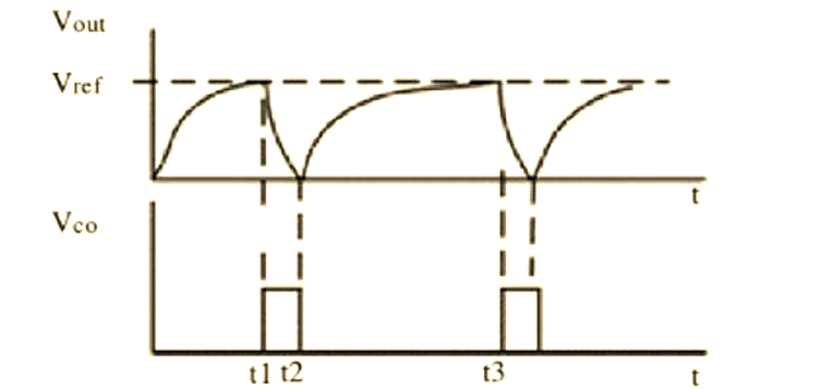 干貨分享！電容觸摸技術(shù)的基本原理解析